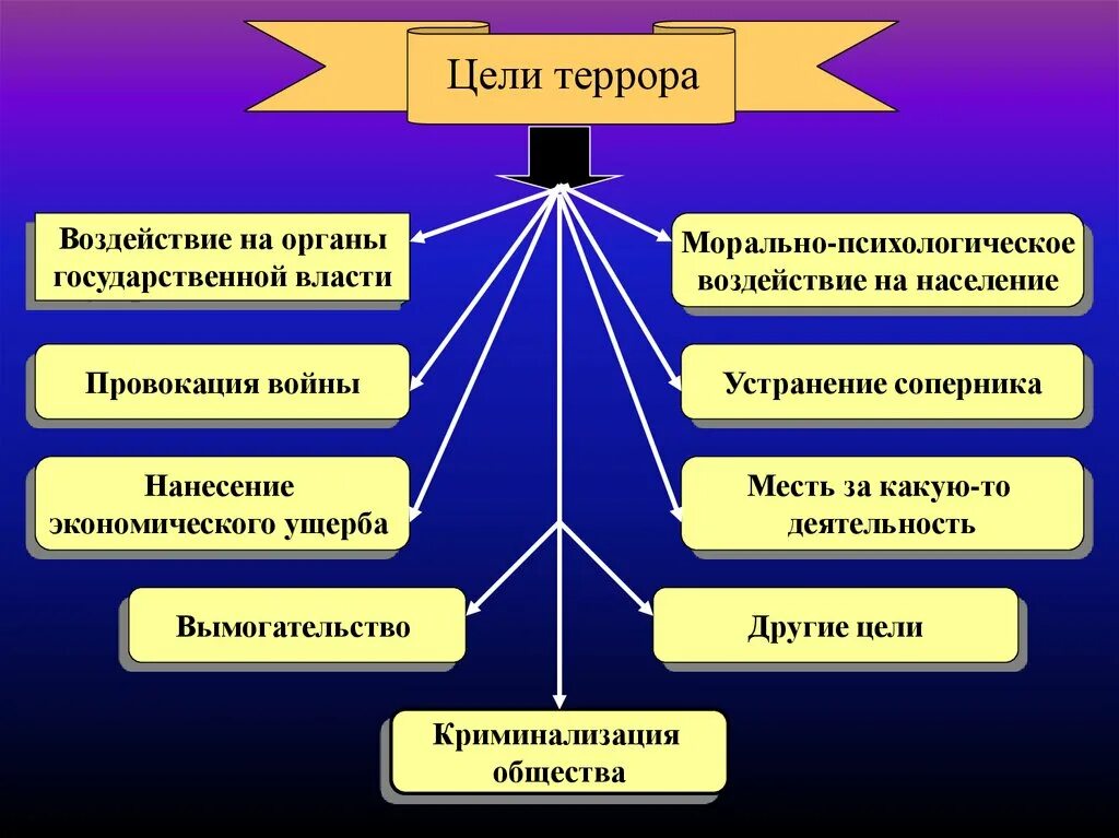Источники терроризма кратко. Источники терроризма кратко. Источники терроризма кратко. Источники терроризма кратко. Источники терроризма кратко.