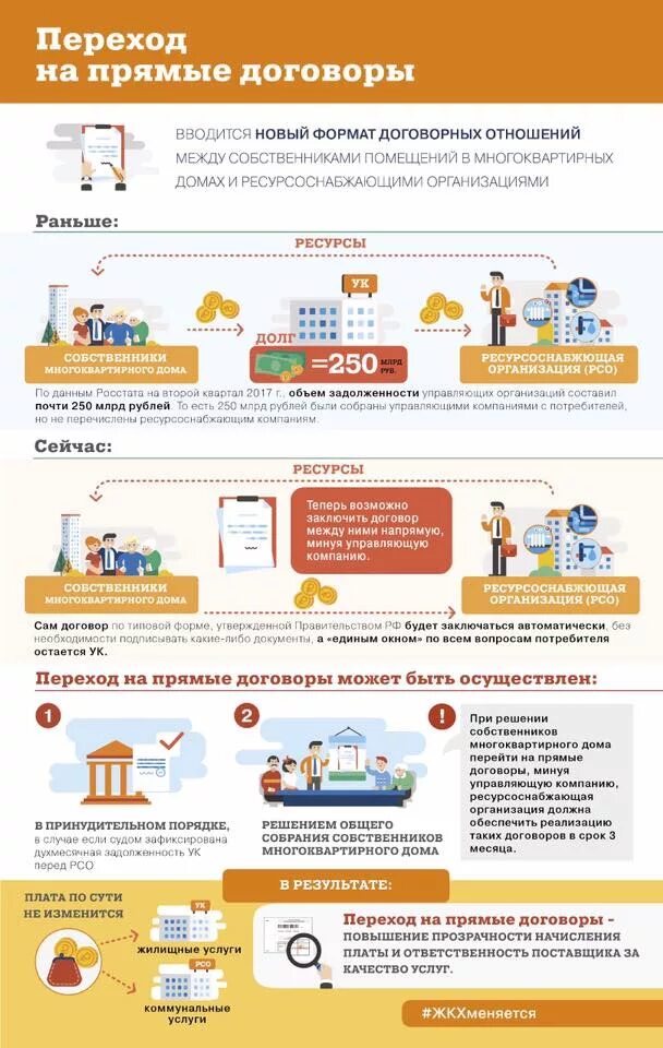 заключение договора с ресурсоснабжающей организацией. дом на прямых договорах. заключение собрания собственников о. прямые договоры с рсо. прямые договоры с рсо.
