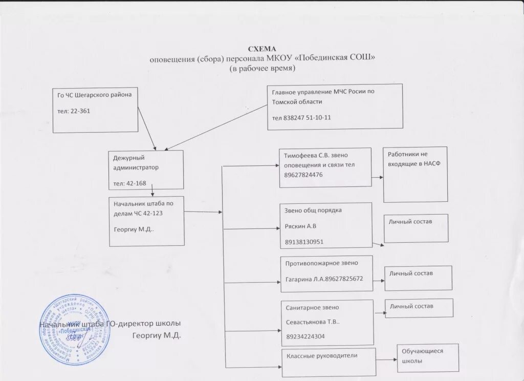 Схема оповещения работников