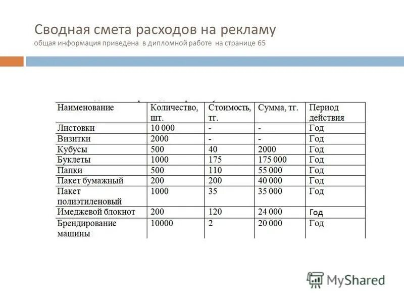 Расходы организации на рекламу