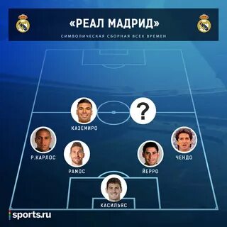 Реал мадрид результаты