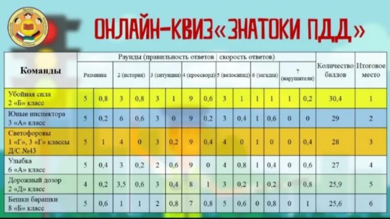 Раунды для квиза. Названия команд в квизах. Название для команды по квизу. Названия раундов для интеллектуальной игры. Название команды для квиза.