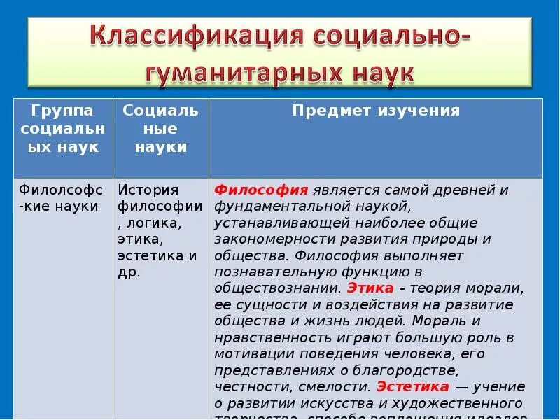 Объекты изучения социально гуманитарных наук. Классификация социально-гуманитарных наук. социально гуманитарные науки и предмет их изучения. предмет изучения социально гуманитарных наук. предмет изучения философских наук.