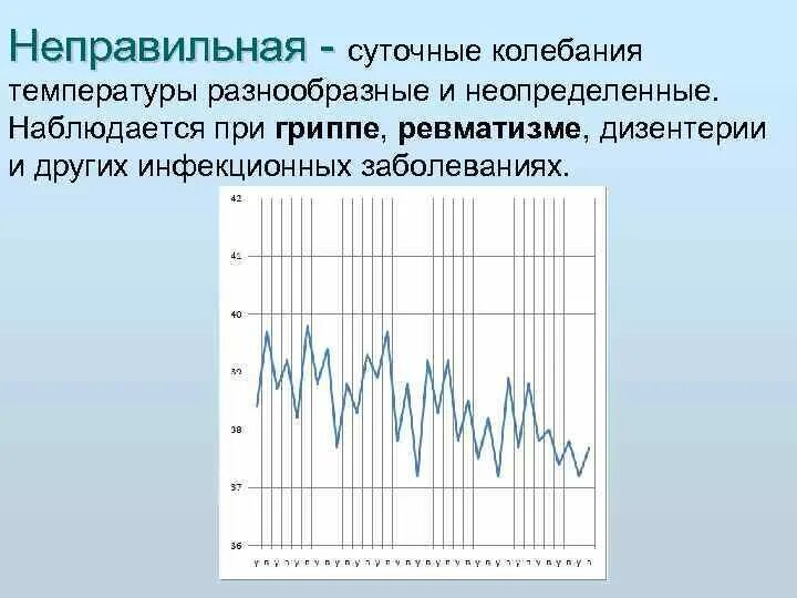 Колебания температуры. Суточные колебания. Суточные колебания температуры тела. Суточные колебания температуры человека. Резкие колебания температуры воды