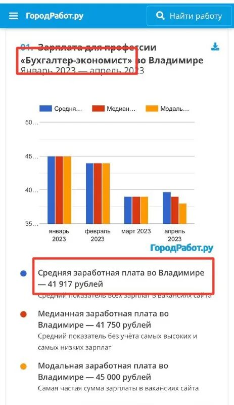 зарплата бухгалтера. средняя зарплата главного бухгалтера в москве. оклад экономиста. средний заработок бухгалтера. какая зарплата у экономиста.