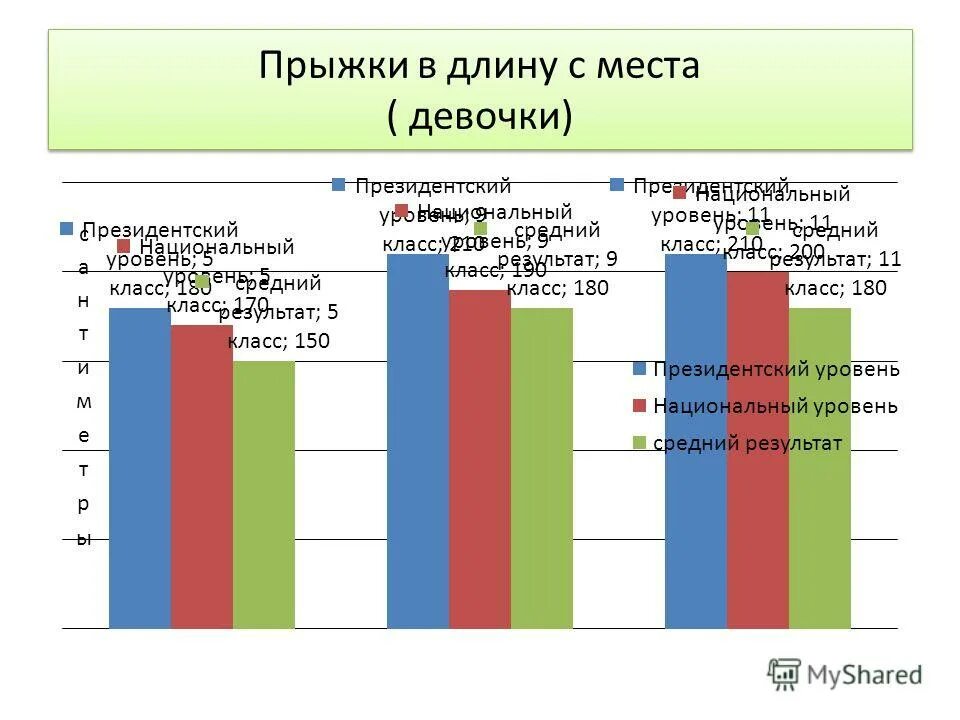 Президентские тесты