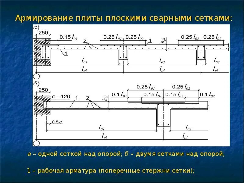 Армирование плиты перекрытия 200 мм монолитной. Армирование монолитной плиты перекрытия толщиной 150. Армирование монолитной жб плиты. Армирование плиты перекрытия 150 мм в два слоя.