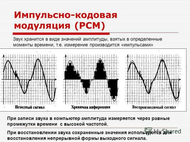 Звук представляет собой звуковую волну с. Что представляют собой звуковые волны. Представление звуковой информации в памяти компьютера. Копирование звуковой информации. Представление звуковой информации в памяти компьютера.