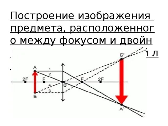 Построение изображения между фокусом и линзой. Построение предмета за двойным фокусом. Построение изображения находящегося между фокусом и двойным фокусом. Построение изображения светящейся точки в собирающей линзе. Источник света в двойном фокусе