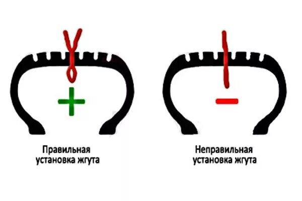 Как правильно поставить жгут. Как установить правильно жгут в покрышку колеса. схема установки жгута в шину. жгут для ремонта бескамерных шин. правильная установка жгута в колесо.