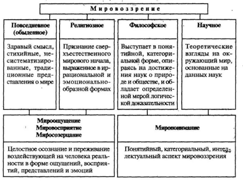 Смысл понятия информация с обыденной точки