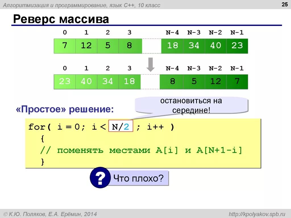 Сдвиг элементов массива с. Реверс массива. деление массивов. реверс в программировании это. что такое массив в программировании.