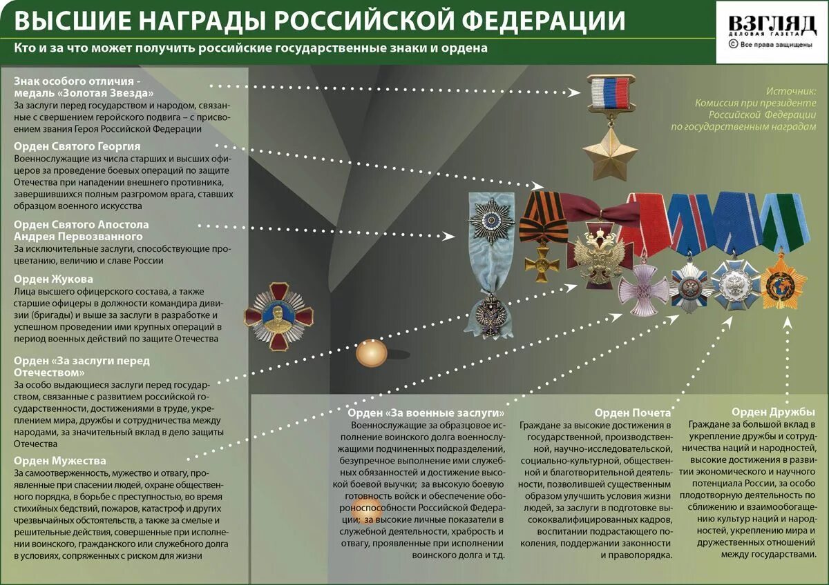 Военные гос награды. Награды Российской Федерации военные. Высшие награды РФ. Ордена и награды Российской Федерации. Боевые награды Российской Федерации.