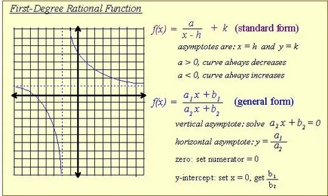 Std function