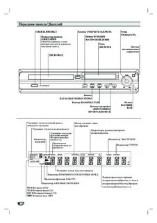 Кинотеатр lg инструкция