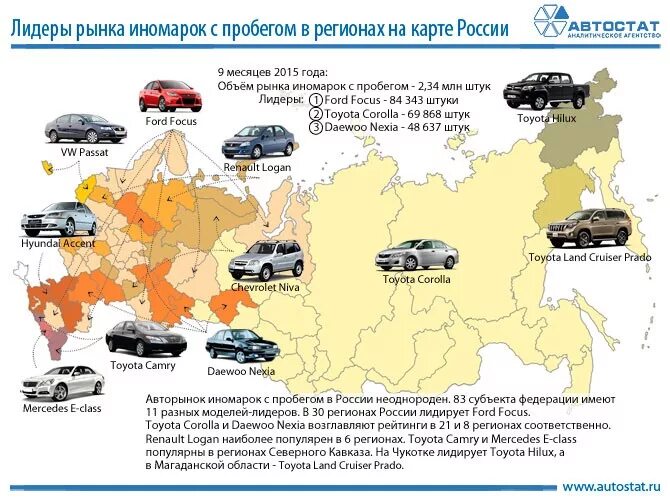 Лидеры по легковым автомобилям. Карта автомобилестроения России. Марки автомобилей по регионам. Карта автомобильных заводов в России. Автомобильная промышленность России карта.