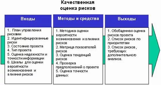 Методы количественной оценки рисков проекта. Методика качественной оценки рисков проекта. Качественная оценка риска проекта. Качественные и количественные методы оценки риска. Качественный метод риск анализа