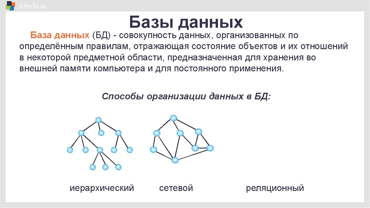 Организации данных по категориям. Способы организации данных. Основные способы организации данных. Способы организации баз данных. Способы организации баз данных Информатика.