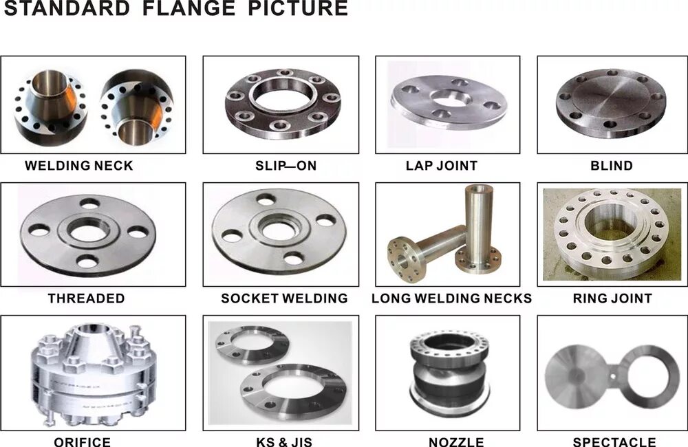 Фланец виды. • Фланцы с шейкой под сварку-8 / Welding Neck Flange -8. Фланец 2 in x s-40s Weldneck Flange. ASME B16.5 фланцы типы. Type 3 фланец.