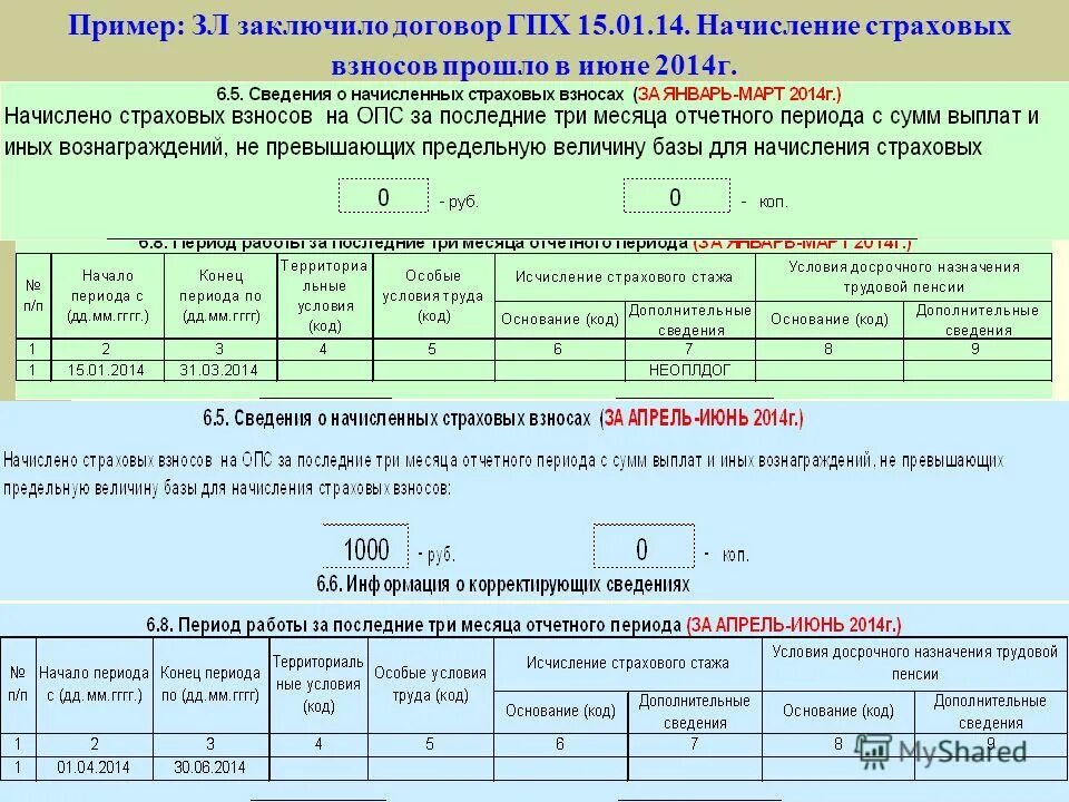 Расчет по страховым взносам по договору. Расчет страховых взносов ГПХ. Страховые взносы по ГПХ. Взносы по гражданско правовому договору. Взносы по ГПХ 2020.