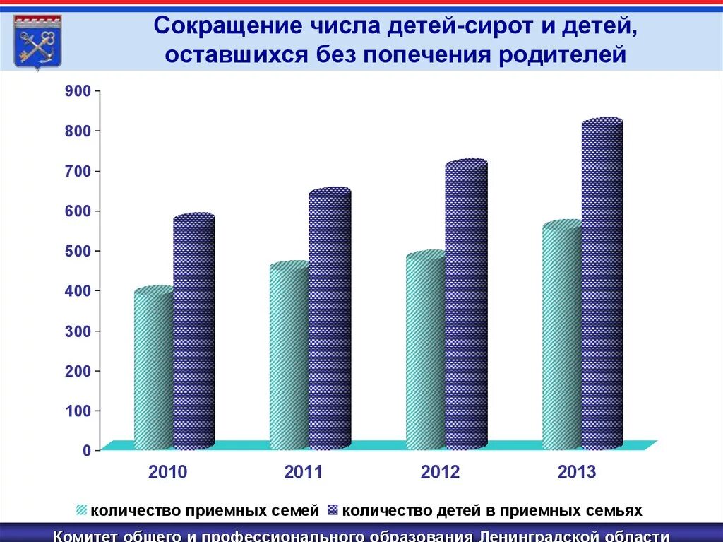 Сколько родителей в россии. Статистика детей сирот и детей оставшихся без попечения родителей. Численность детей оставшихся без попечения родителей. Дети сироты и дети оставшиеся без попечения статистика. Число детей оставшихся без попечения родителей 2020.