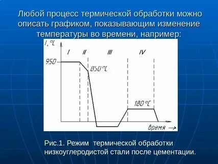 При какой температуре обрабатывать ракурсом