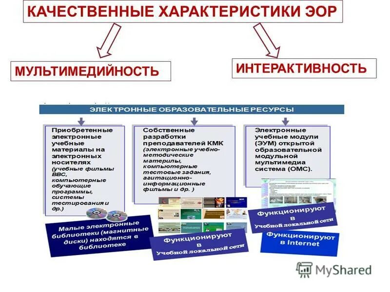 Электронные образовательные ресурсы эо. Образовательные сайты. Коллекция ссылок на электронно-образовательные ресурсы. Сайты образовательных ресурсов. Образовательные ресурсы сети.