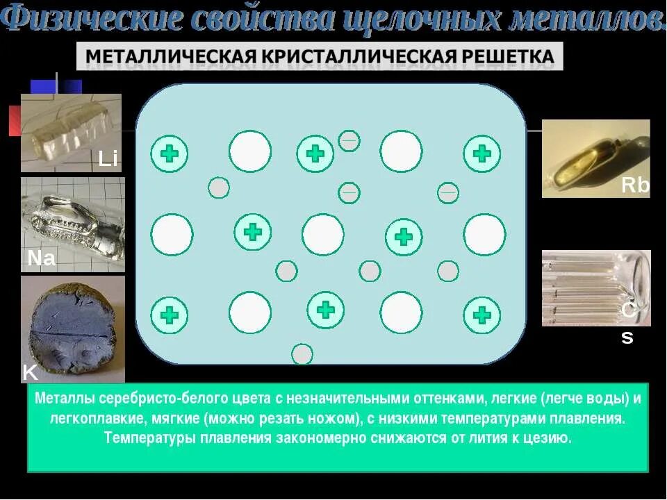 Вид связи щелочноземельных металлов