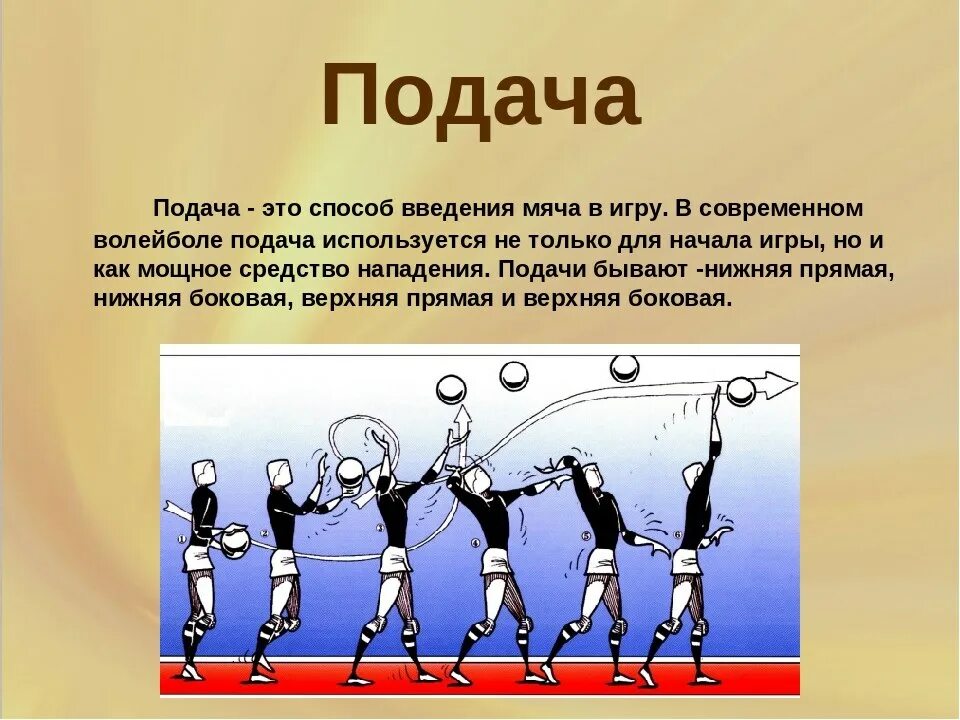 Порядок подачи в волейболе. Подача МЕЧАВ волейболе. Порядок подачи мяча в волейболе. Подачи в волейболе кратко.