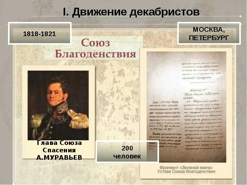 События союза спасения. Союз благоденствия 1816-1818. Движение Декабристов организации Союз спасения. Восстание Декабристов Союз благоденствия. Союз спасения и Союз благоденствия.