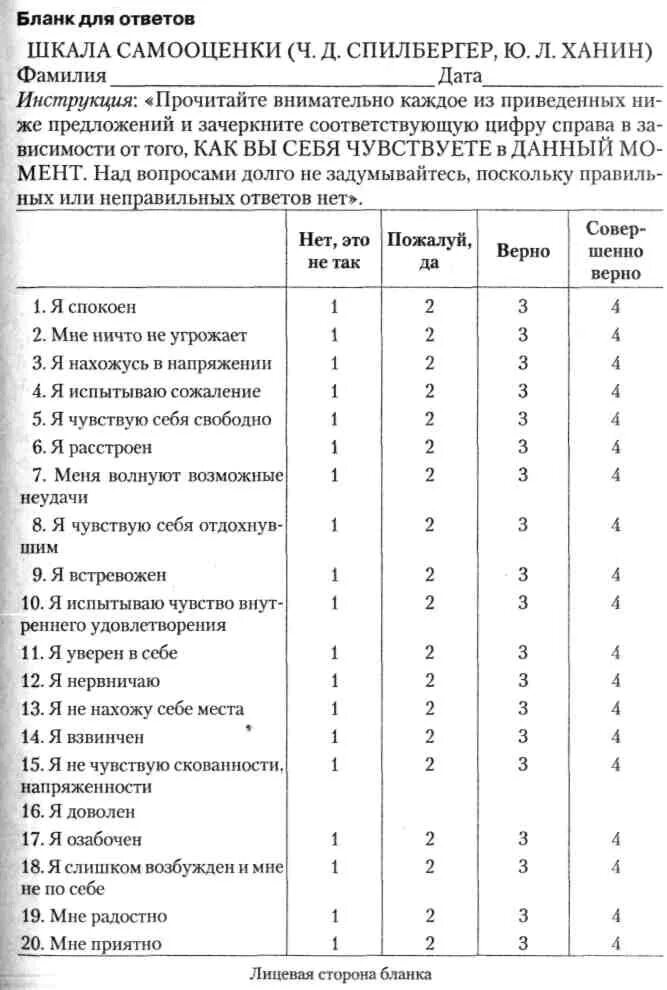 Тест на шкалу тревожности. Шкала самооценки уровня тревожности Спилбергера-ханина. Тест шкала реактивной и личностной тревожности Спилбергера-ханина. Шкала самооценки уровня тревожности ч.д Спилбергера ю.л ханина. Тест на тревожность Спилбергера-ханина (методика ).