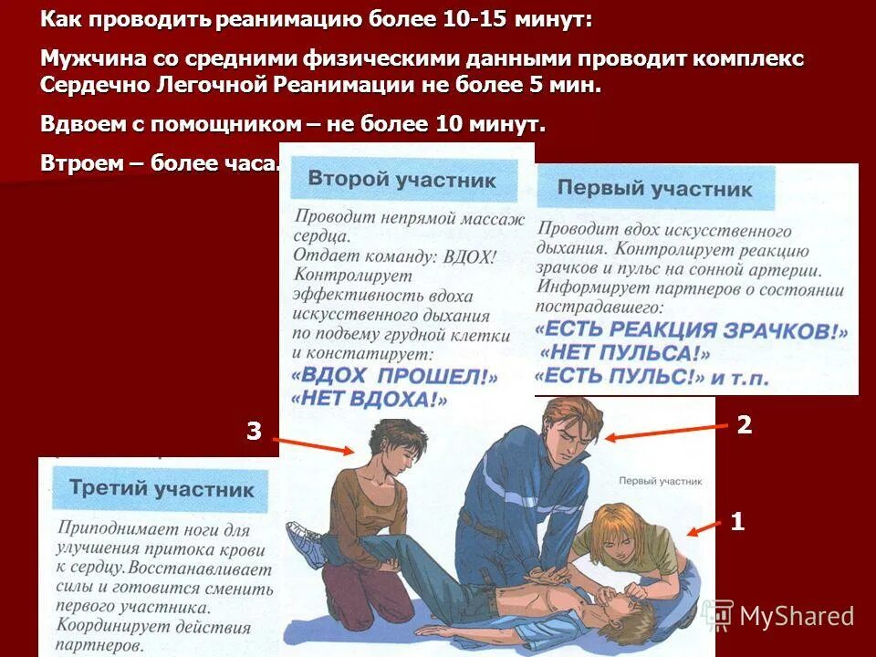 Реанимация как проходить. Сердечно легочная реанимация вдвоем. как проводить реанимацию. первая помощь сердечно-легочная реанимация вдвоем. правила проведения реанимации более 10-15 минут.