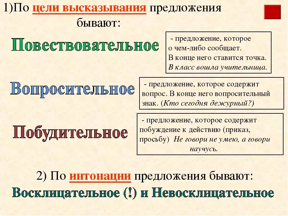 Побуждать примеры. Виды предложений по цели высказывания и интонации 3 класс. Предложения по цели высказывания 2 класс правило. Типы предложений по цели высказывания и по интонации 3 класс. Виды предложений по цели высказывания примеры.