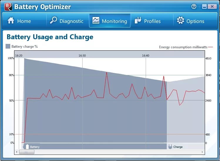 Баттери оптимизер. Battery - Battery monitoring application. График Optimizer. Optimizer 6 диагностическое.