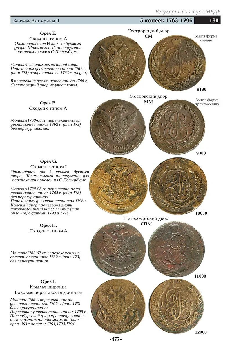 Монеты. России. С. 1700г.1917. Монета Российской империи 1700-1917. Редкие монеты. Таблица дорогих монет.
