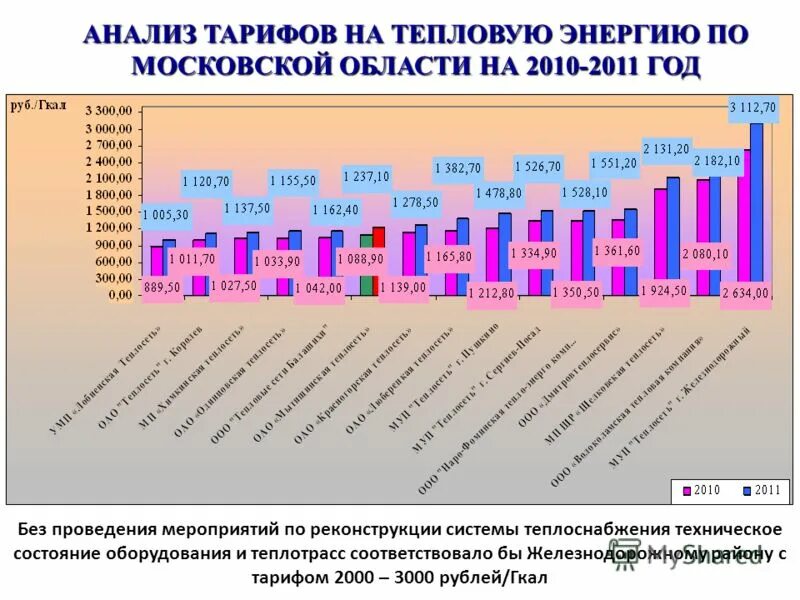 тарифы тепловая энергия московская область. тарифы тепловая энергия московская область. тарифы на тепловую энергию на 2021 год. тариф на отопление на 2022 год. тарифы на тепловую энергию на 2021 год.