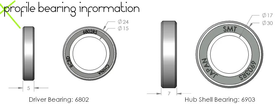 Bearing перевод на русский