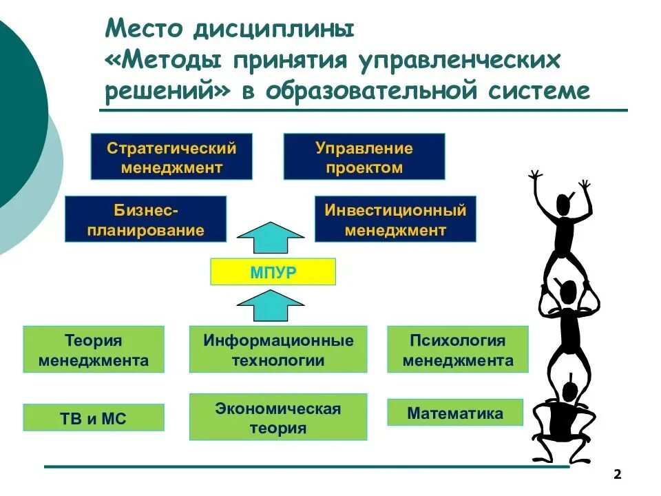 Управление решение тест. Методы принятия решений. Методы управленческих решений. Методика принятия управленческих решений. Методы принятия решений в управлении.