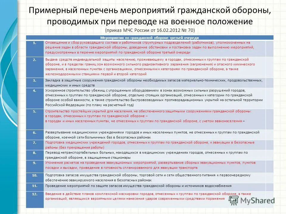 перечень мероприятий без ограничения