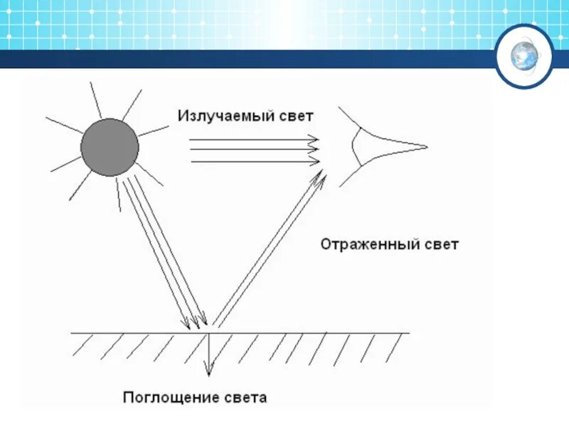 Как предметы отражают свет