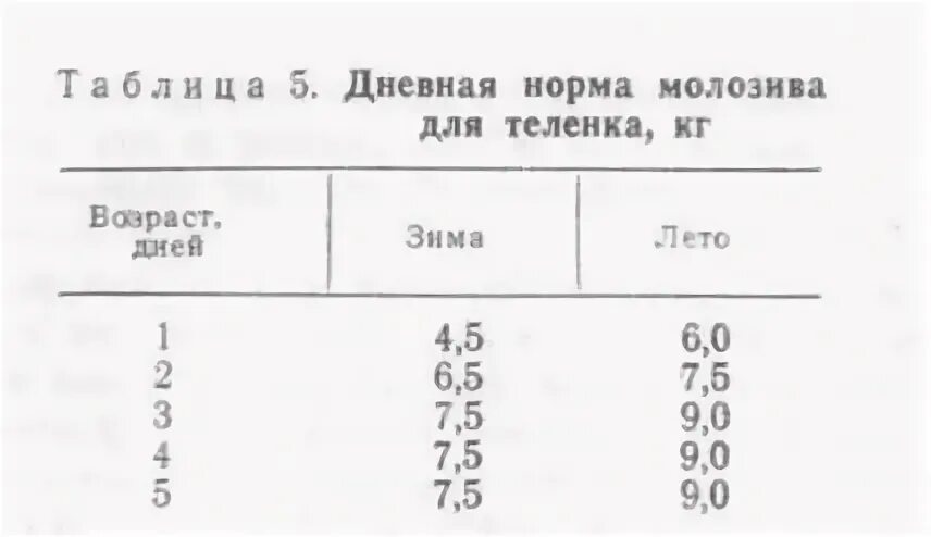 Сколько раз поить теленка. Нормы выпойки телят до 4 месяцев. Схема выпойки молока телятам до 3 месяцев. Схема выпойки молока телятам. Нормы выпойки телят.