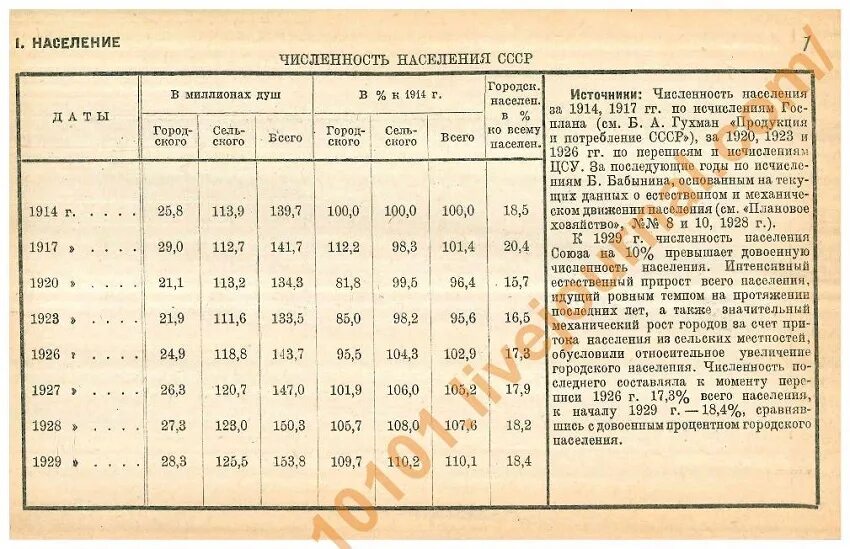 Лет 1960 сколько будет лет. Численность населения в России в 1914 году. Численность населения СССР. Статистика населения СССР. Население СССР по годам таблица.