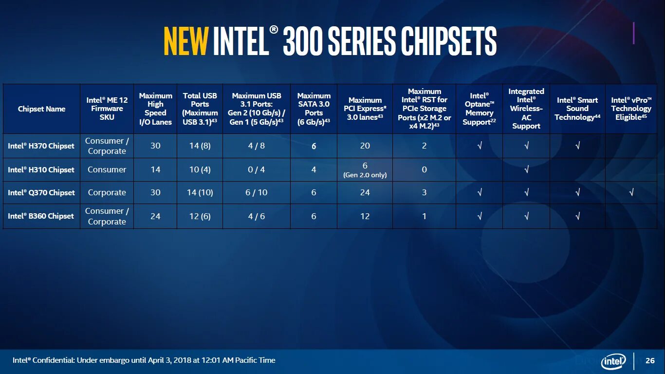 Процессоры 8 поколения. Чипсет Intel b360. Intel h370 чипсет. Интел 310 чипсет. Intel h310 процессоры Поддерживаемые.