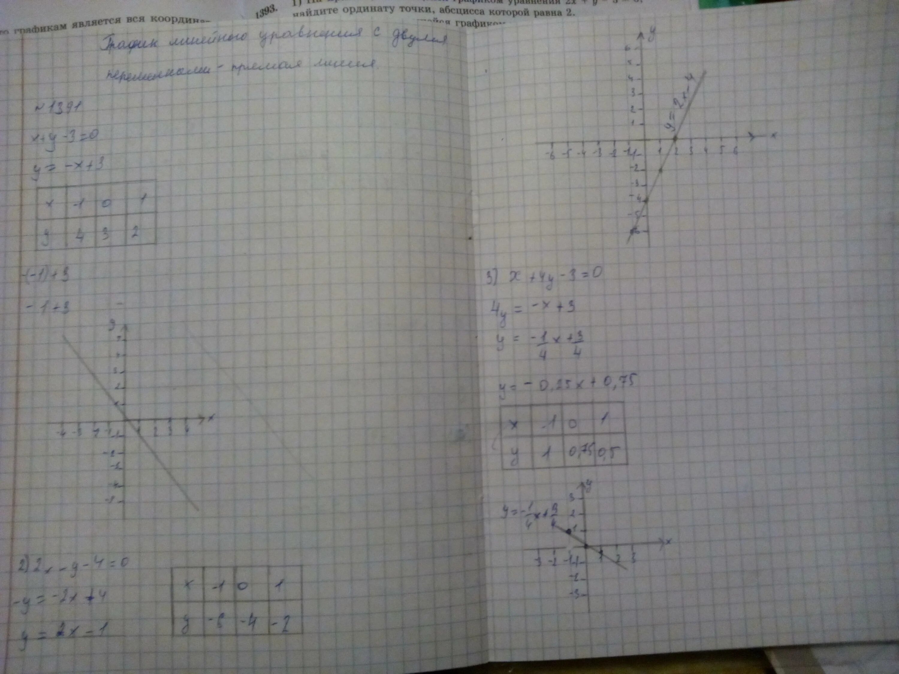 X Y 3 график уравнения. График уравнения -x+y+1=0. График уравнения(x-2)(y+3)=0. Постройте график уравнения x-y-1=0. Постройте график уравнения x y 3 0