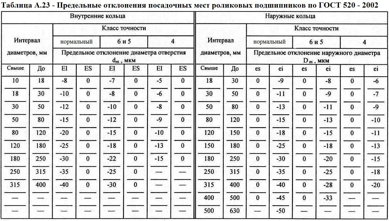 6 81 10 7. Допуски и отклонения отверстий таблица. Таблица допусков посадочного места под подшипник. Допуски при токарной обработке таблица. Таблица отклонений отверстий.