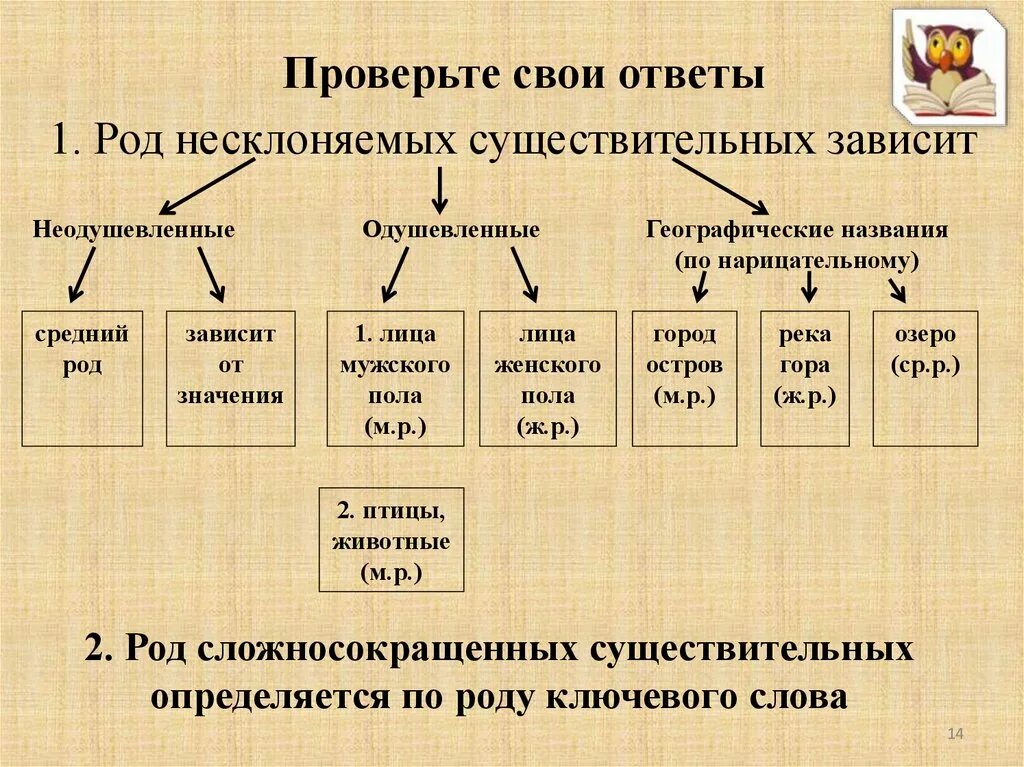 Слова не имеющие рода