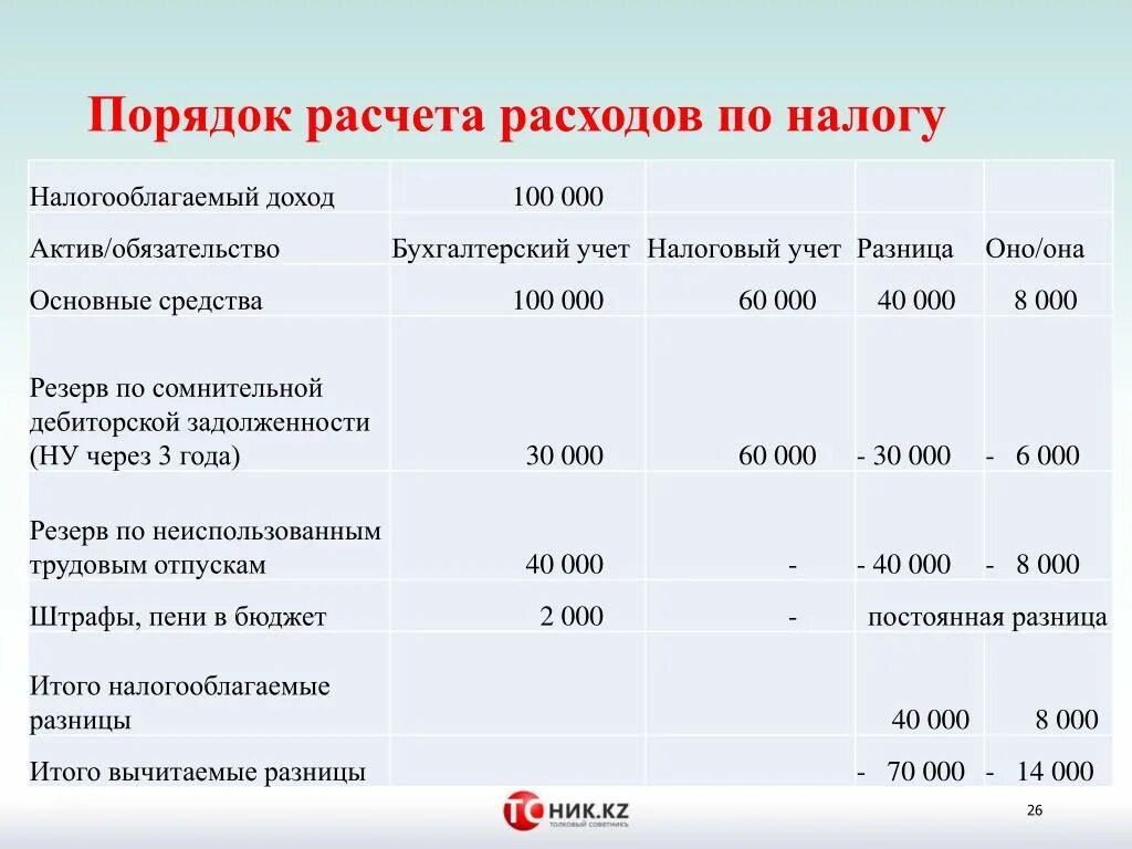 Налог на прибыль что это. Отложенные налоговые Активы и обязательства. Рассчитать налоговые обязательства. Отложенные налоговые Активы в балансе это. Отложенные налоговые Активы и обязательства примеры.