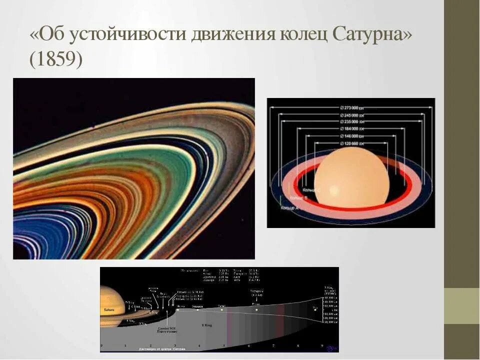Устойчивость кольца. Щель кассини в кольце сатурна. Трактатом «об устойчивости движения колец сатурна». Устойчивость кольца. Сатурн кольца сатурна.
