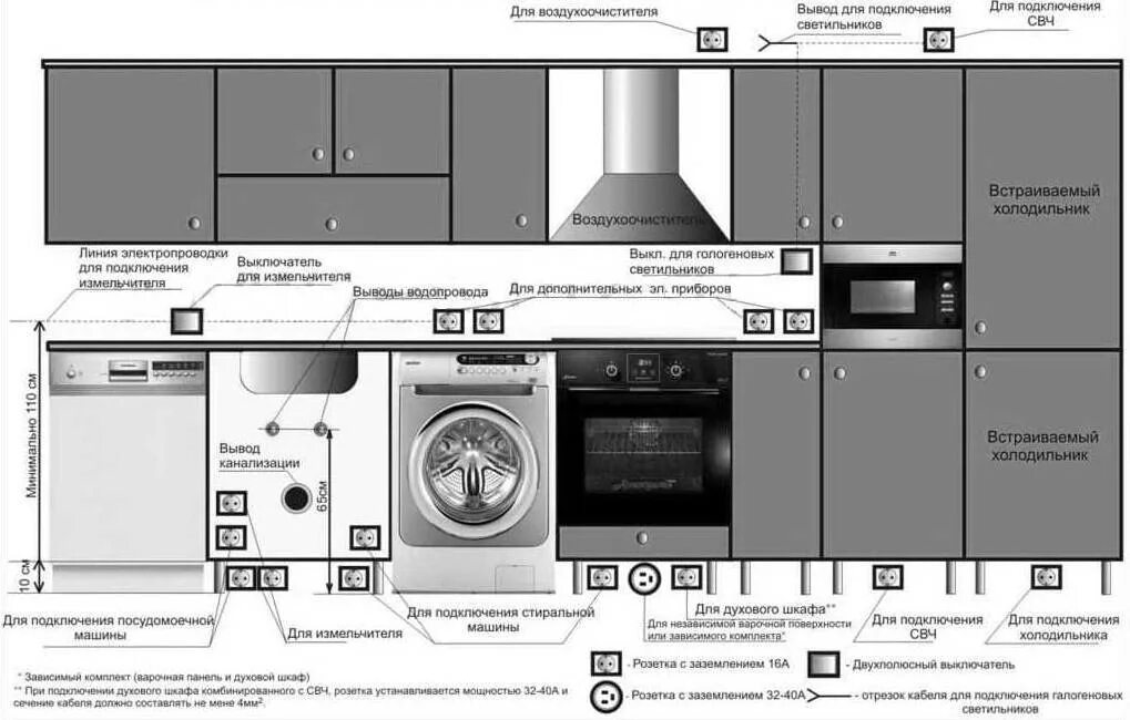 Какая розетка для духового шкафа. Как подключить встраиваемую духовку электрическую к розетке. Как подключается духовой шкаф электрический встраиваемый к розетке. Схема подключения газовой варочной панели. Длина кабеля духового шкафа.