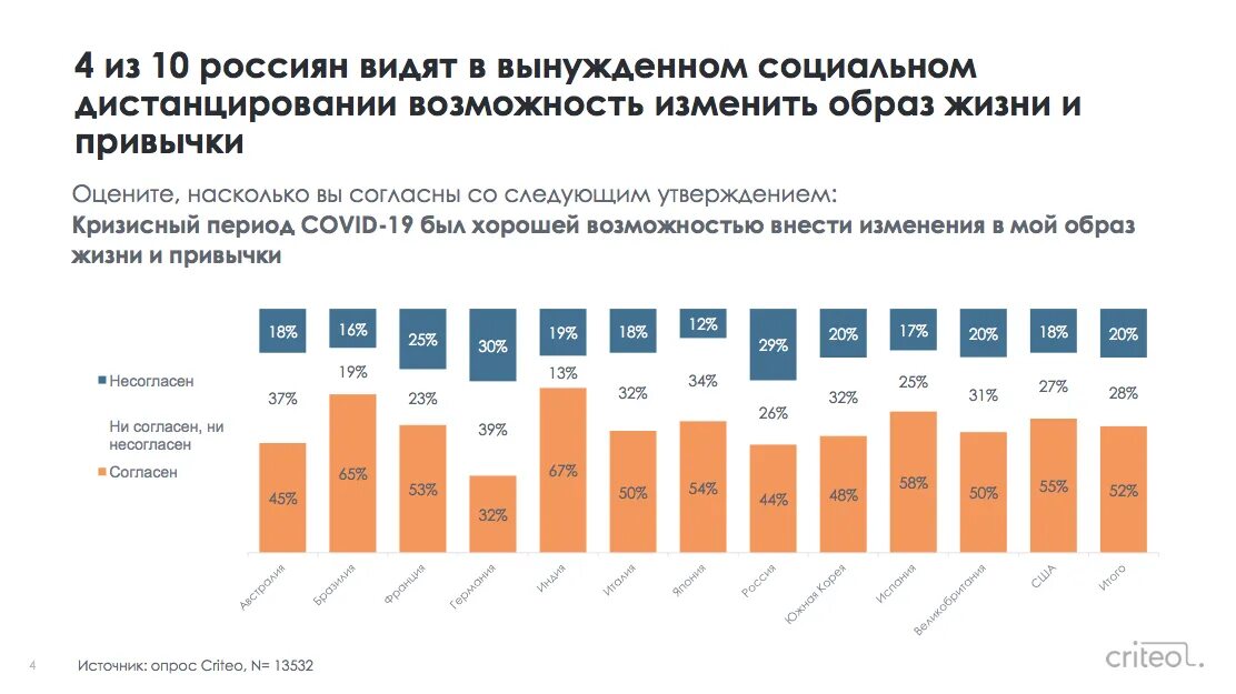 Влияние пандемии на туризм. Статистика пандемии в России. Российский туризм после пандемии статистика. Туризм до и после пандемии. Несколько насколько